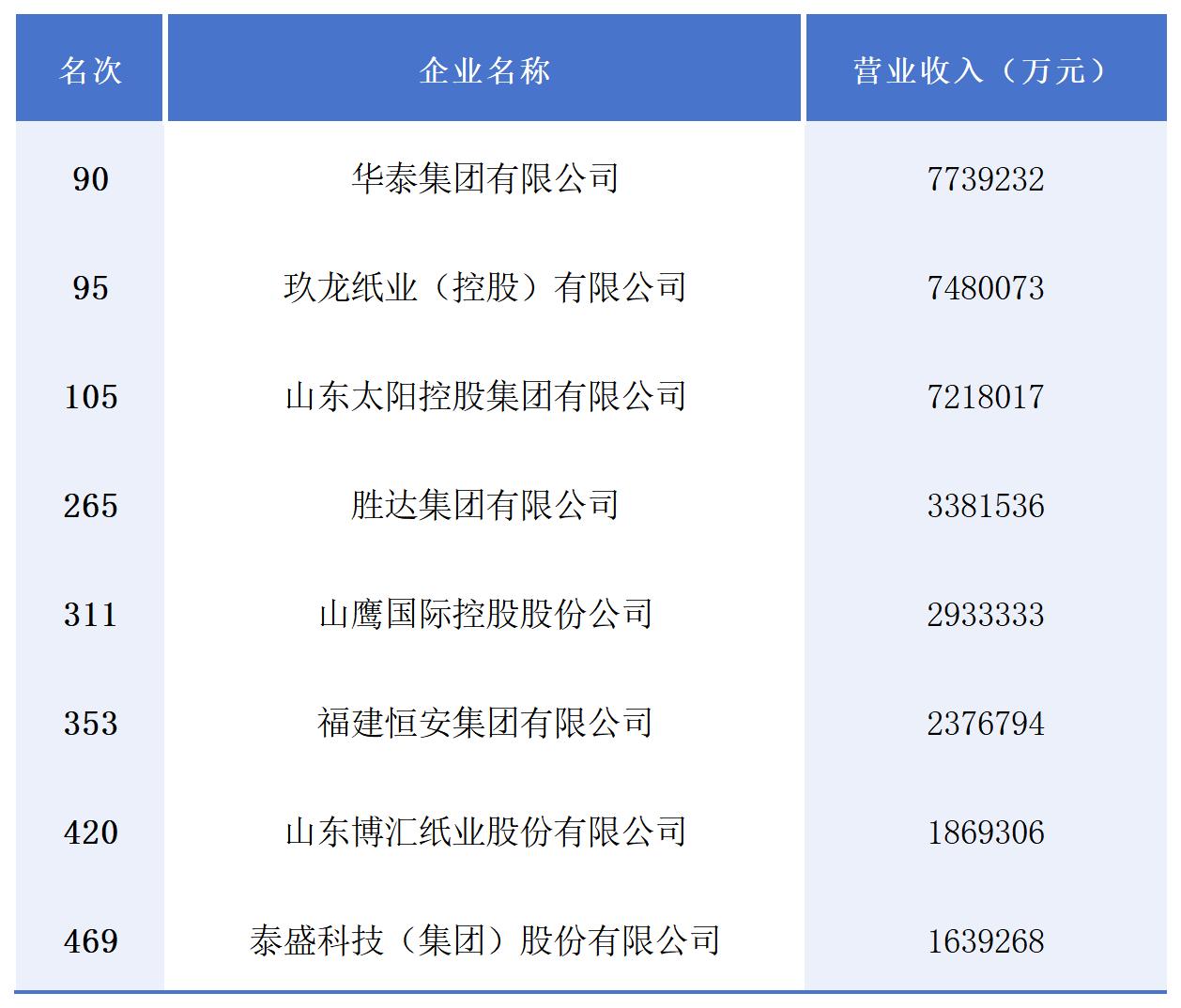 2024年1－11月造纸行业运行情况