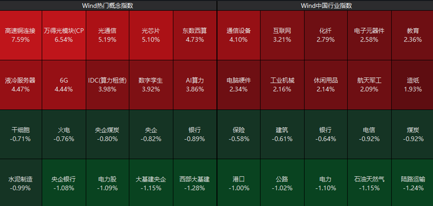 A股午盘｜创业板指半日涨0.41% 流感板块集体爆发