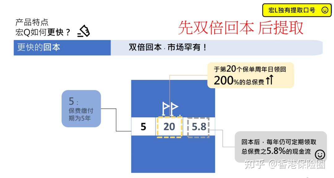 香港保险领跑全球增长，万通保险多措并举拥抱内地赴港投保热潮