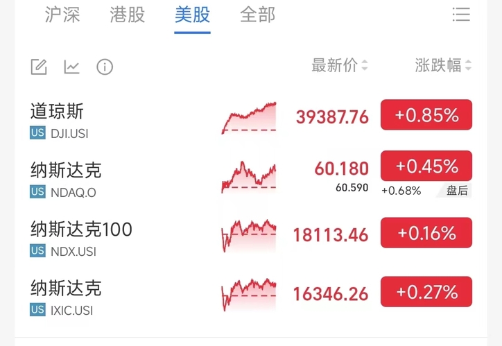 1月6日30只基金净值增长超2%