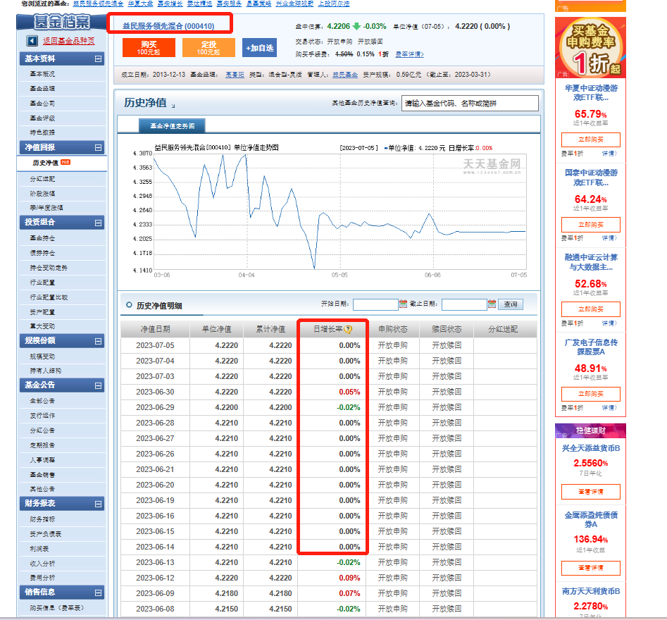 1月6日30只基金净值增长超2%