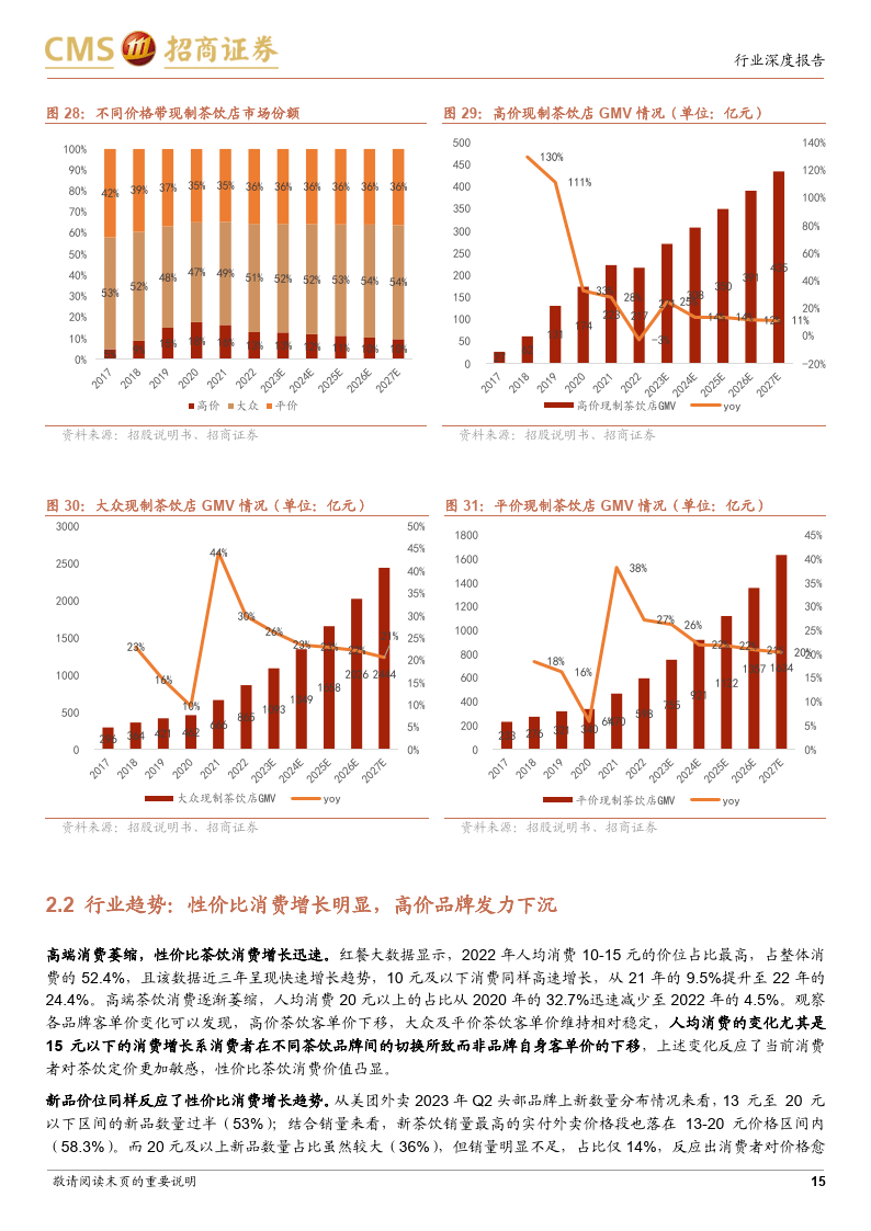 单店收益走低 全国同店GMV出现负增长古茗如何拯救加盟商信心？