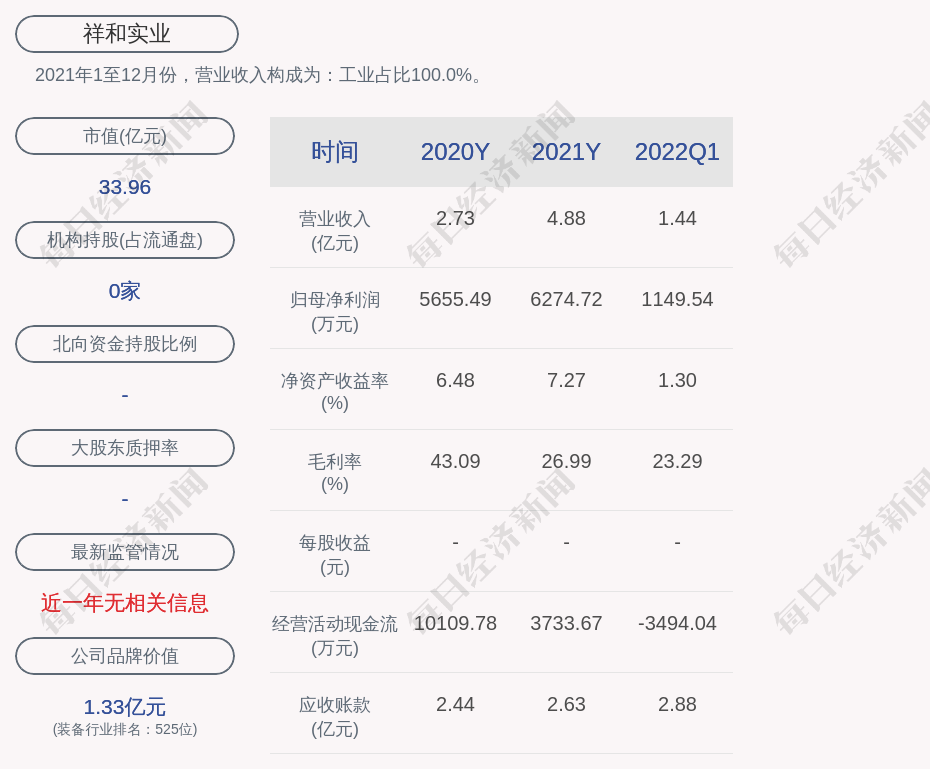 祥和实业录得4天3板