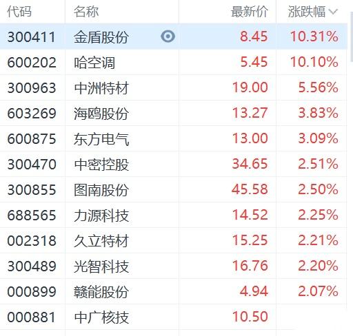 1月7日海鸥股份涨停分析：云计算数据中心，核电概念热股