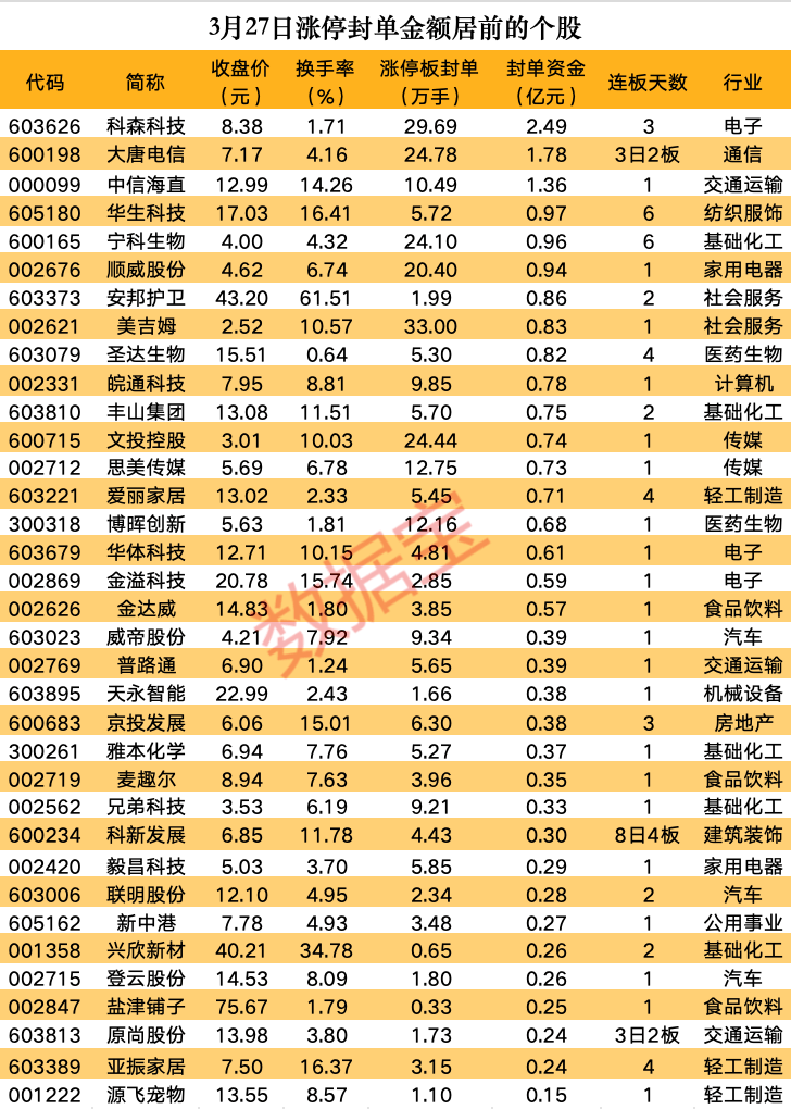 1月7日海鸥股份涨停分析：云计算数据中心，核电概念热股