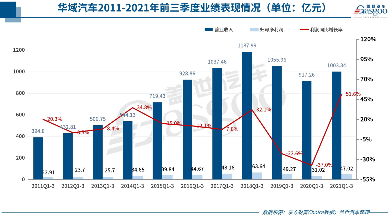 新能源景气持续 部分公司业绩有望高增长