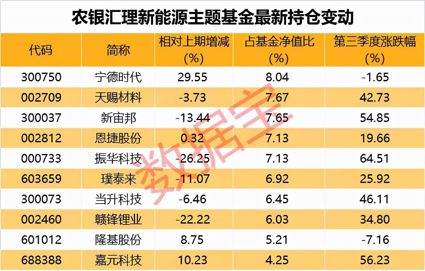 新能源景气持续 部分公司业绩有望高增长