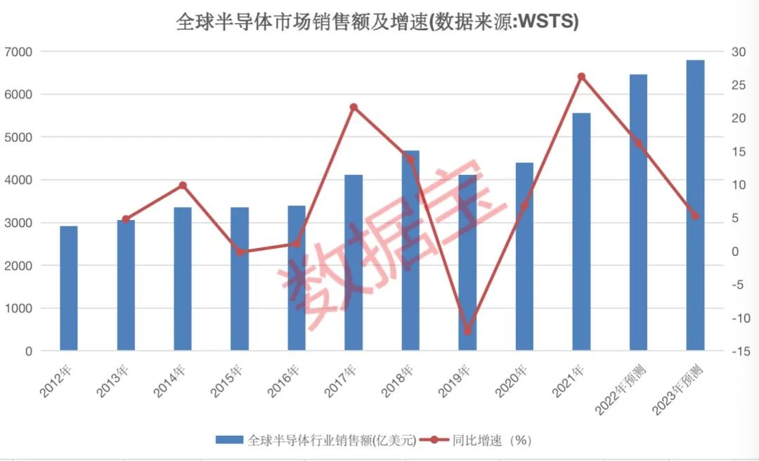 新能源景气持续 部分公司业绩有望高增长