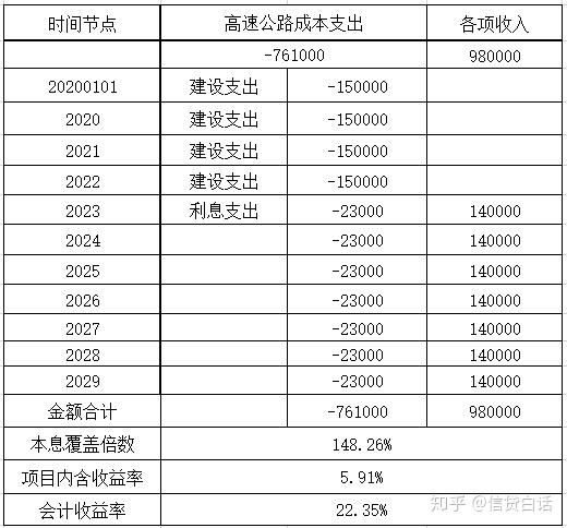 多地推进土地收储工作，安徽一地拟申请土储专项债超百亿元