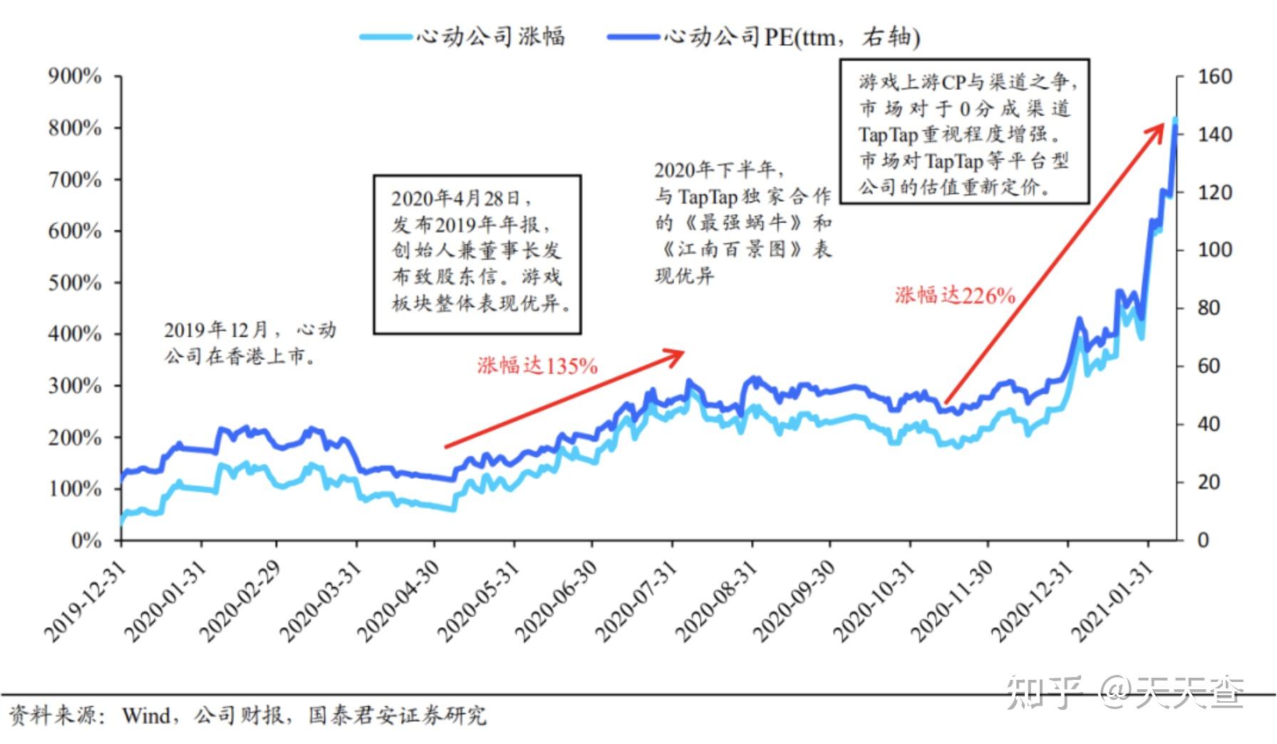 瑞银：预计港交所第四季度纯利将同比增长50%