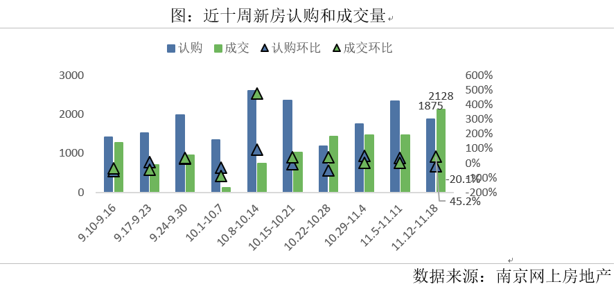 2024年北京办公楼市场成交量同比明显回升