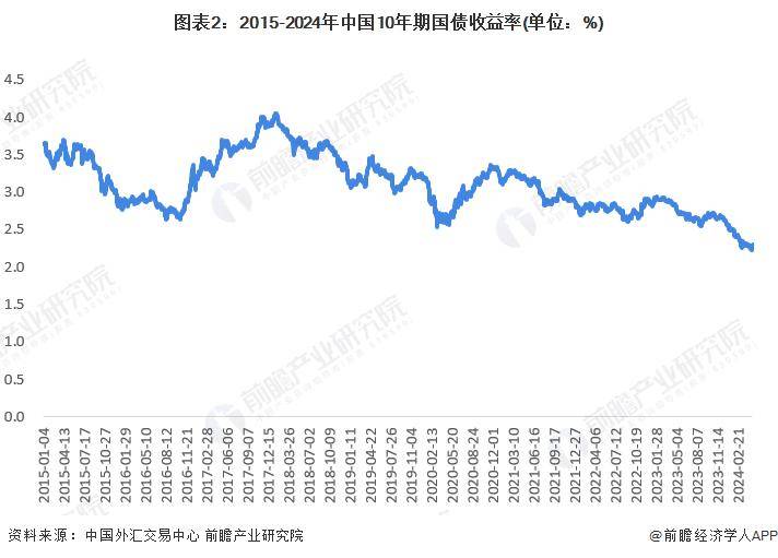 债市持续走强 建信鑫源90天持有正在发行