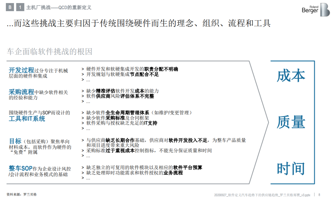 罗兰贝格：出海企业遭遇两大挑战