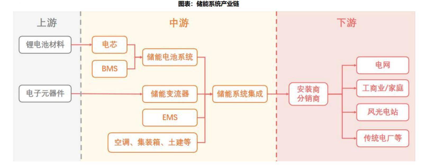 PCB板块满屏涨停！机构关注度排名出炉