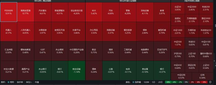 肇民科技涨19.99%，股价创历史新高