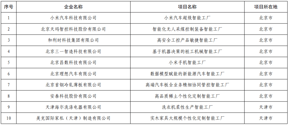 首批国家卓越级智能工厂名单公示 天正电气上榜