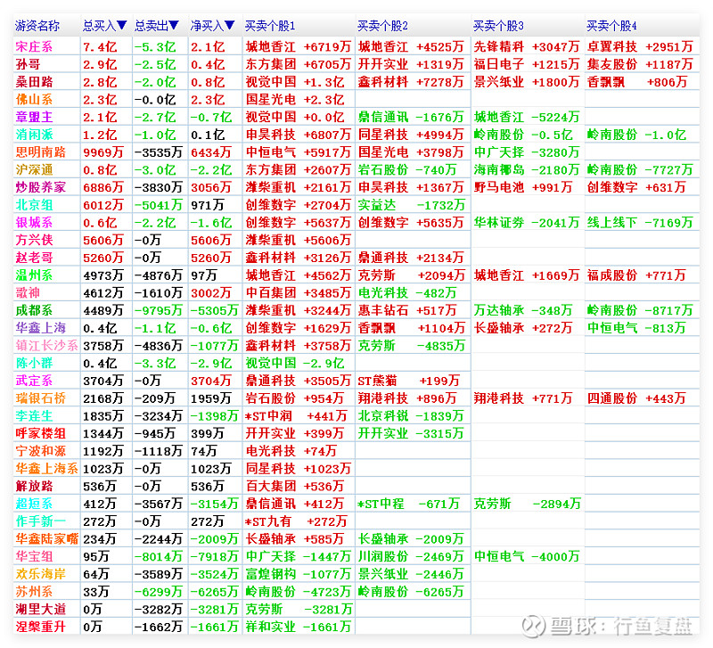 1月10日来伊份涨停分析：人造肉，白酒，食品概念热股