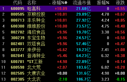 1月10日来伊份涨停分析：人造肉，白酒，食品概念热股