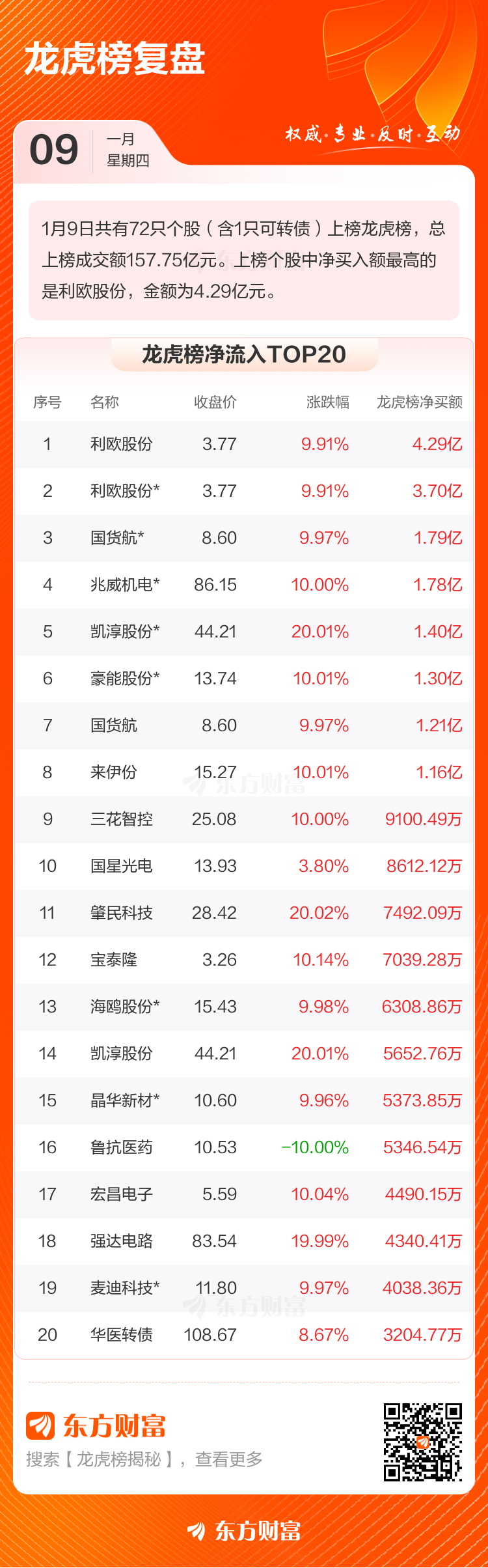 海得控制1月10日龙虎榜数据