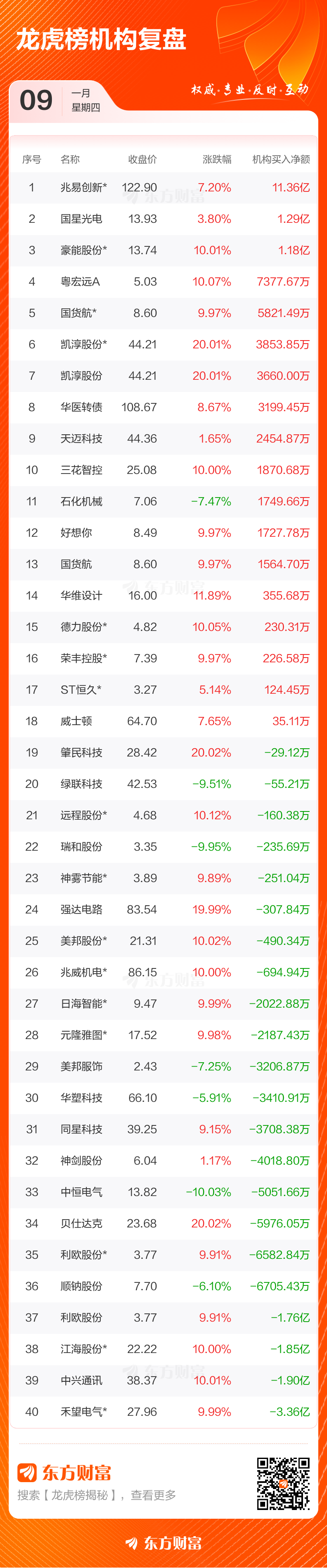 海得控制1月10日龙虎榜数据