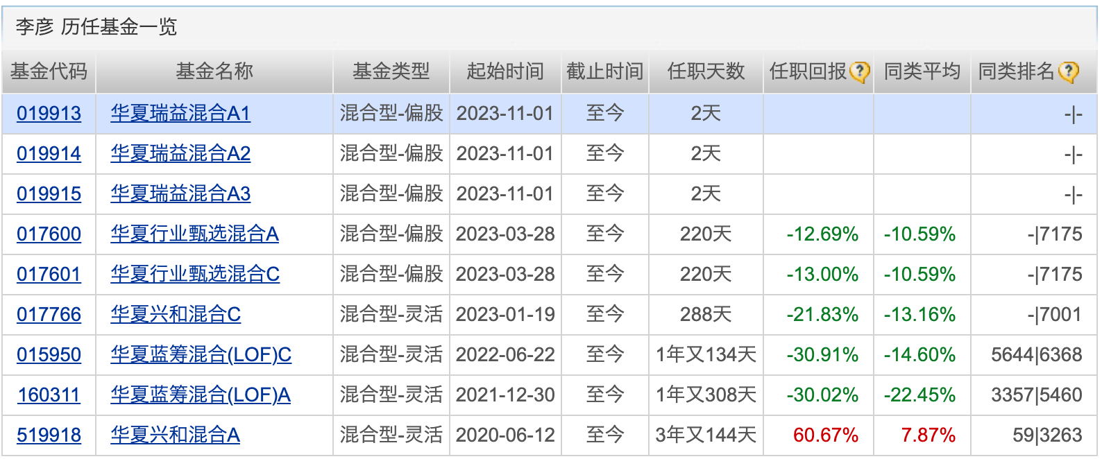 鹏华基金郑科：以多元化策略为基，护航养老投资“长跑”