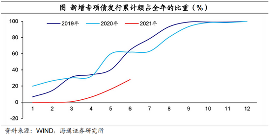 专家：货币政策节奏取决于经济运行状况