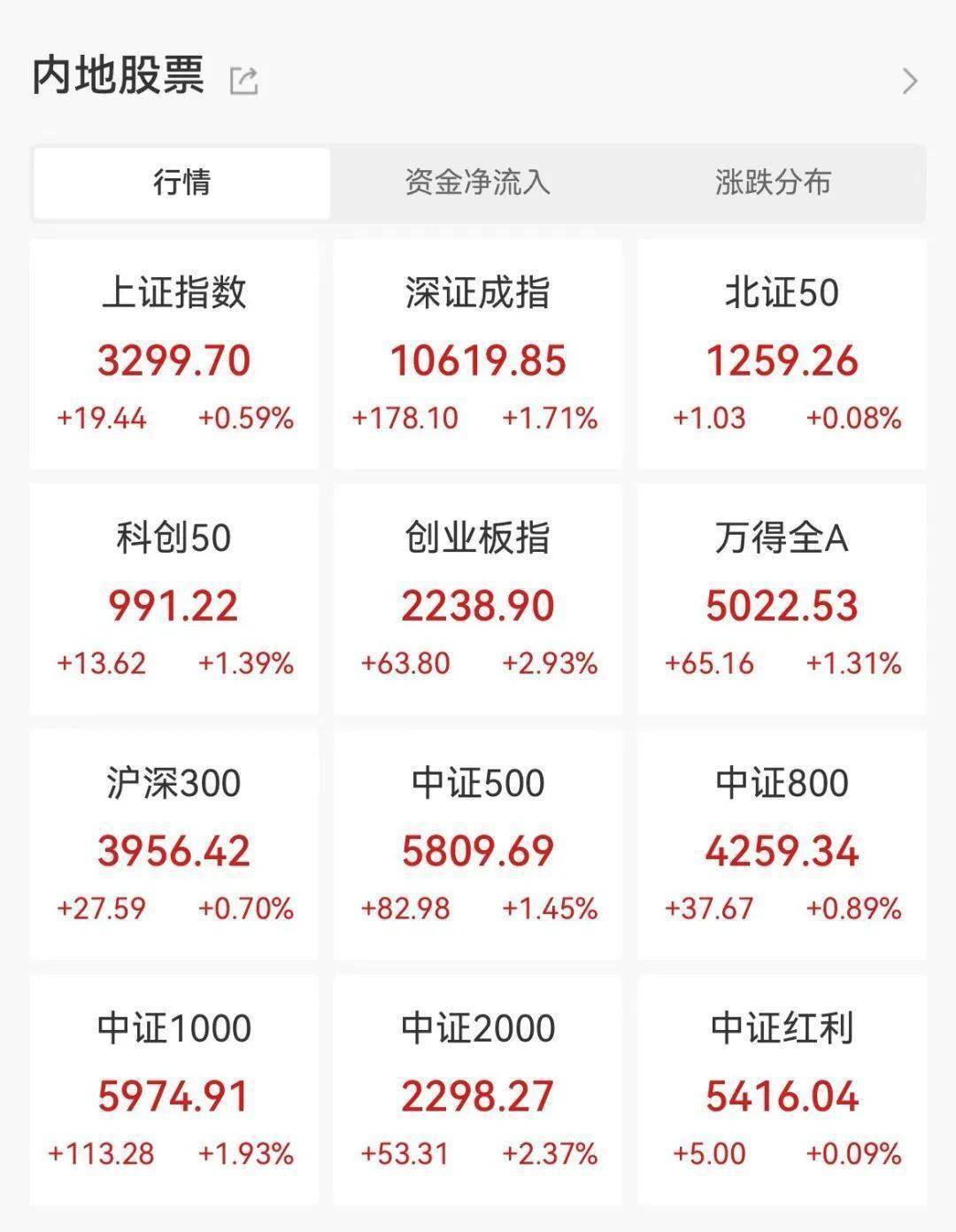 9762亿元！A股结束连续72个交易日成交额万亿以上纪录，震荡格局将延续？