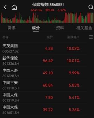 9762亿元！A股结束连续72个交易日成交额万亿以上纪录，震荡格局将延续？