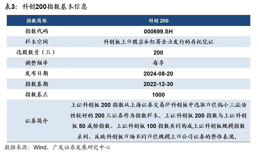 12家公募集体上报科创综指及科创价格ETF 最快或于春节前发行