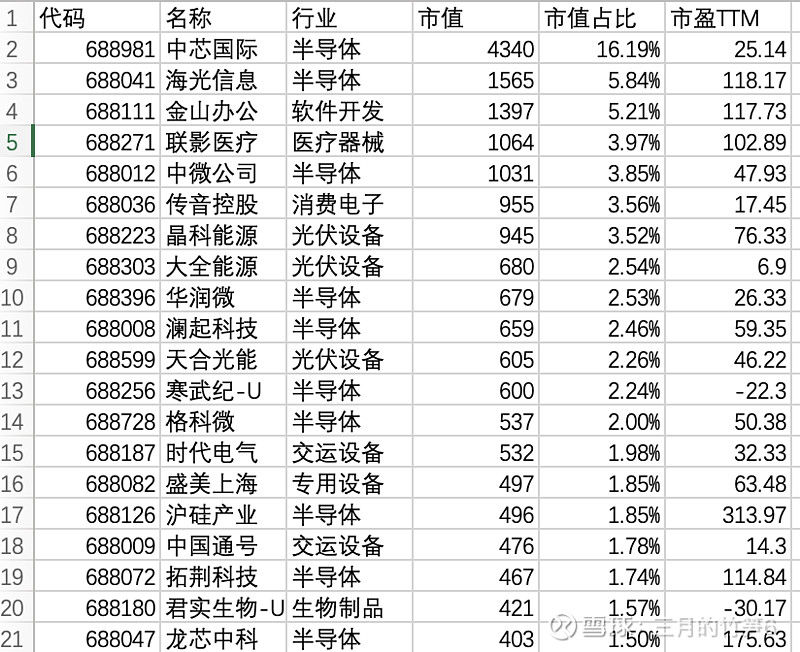 12家公募集体上报科创综指及科创价格ETF 最快或于春节前发行