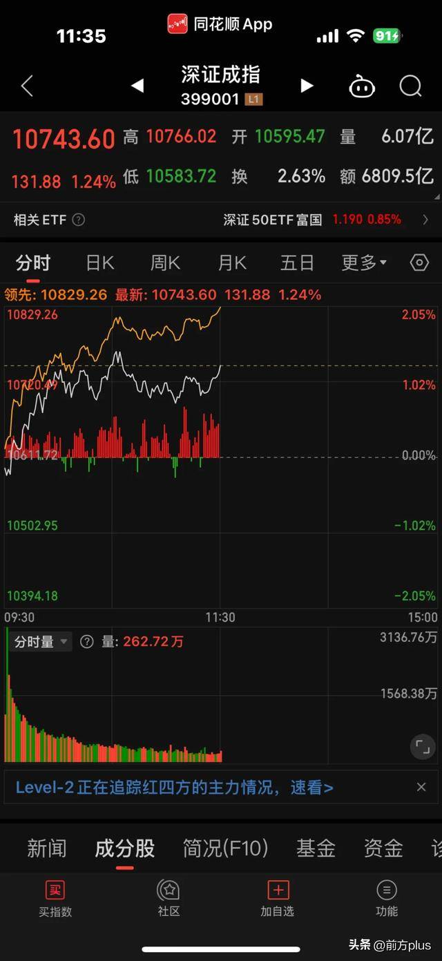 30cm涨停！北证50大爆发！