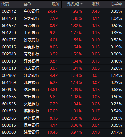 汽车产业链股强势，骏创科技30%涨停，英搏尔等涨超10%