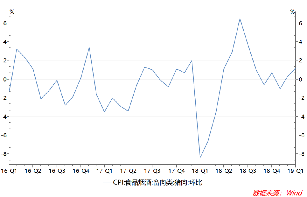 渐行渐近的二次通胀，石油股面临机遇？