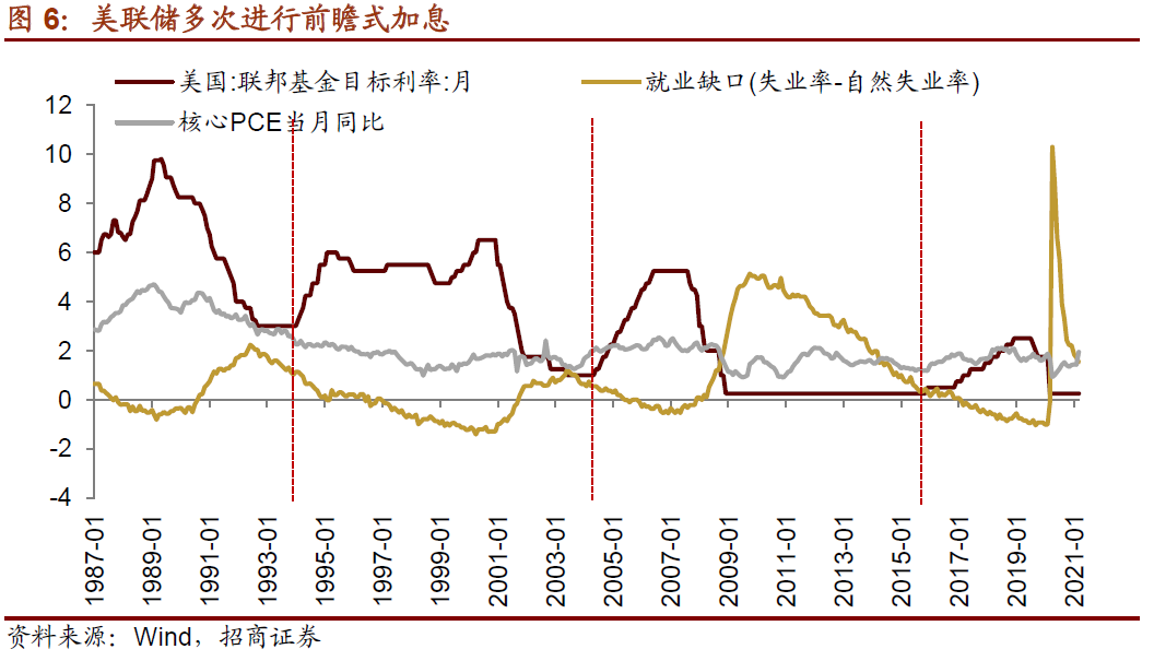 渐行渐近的二次通胀，石油股面临机遇？