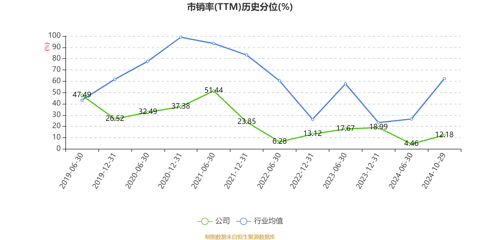 央行：2024年12月个人住房贷款利率约为3.11%，同比下降约0.88个百分点