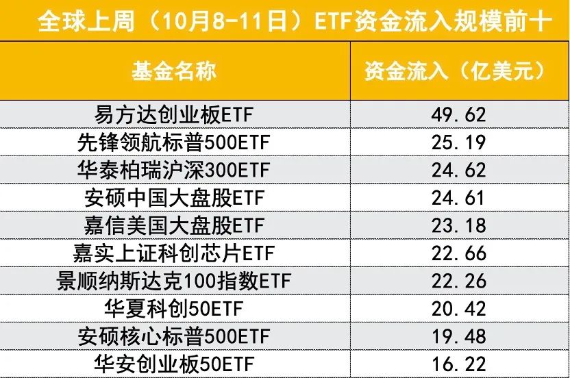 紧跟科技行情 创业50ETF和纳指科技ETF业绩均获同类第一