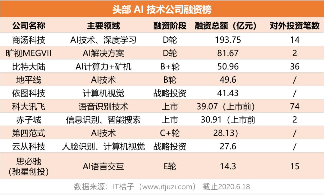 融资5亿元！思必驰跑出“加速度”