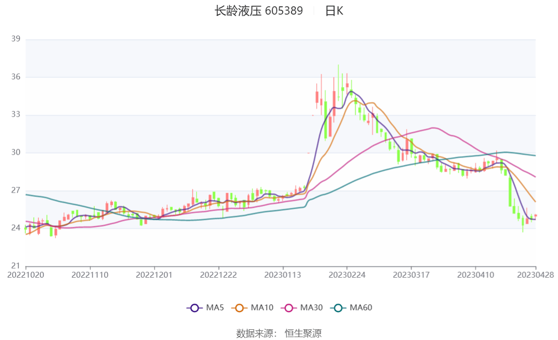 长龄液压终止筹划控制权变更事项 股票明起复牌