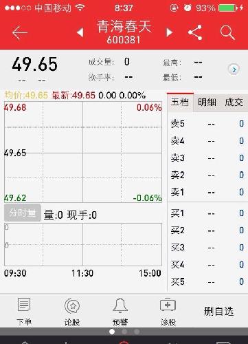 ST春天录得8天6板