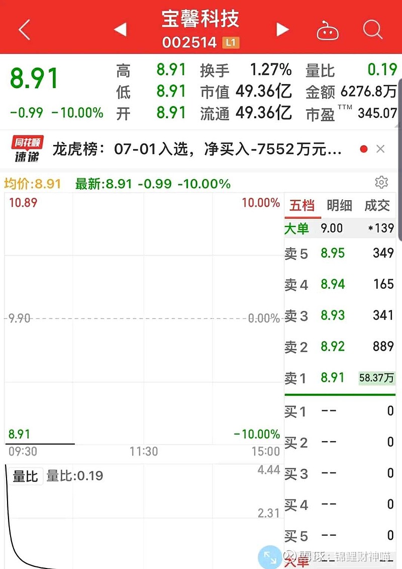 业绩暴增、业绩巨亏股抢先看