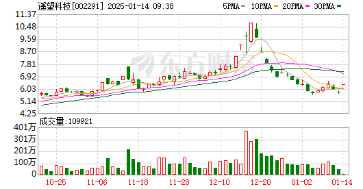 1月16日引力传媒涨停分析：小红书概念股，快手概念股，网红/MCN概念热股