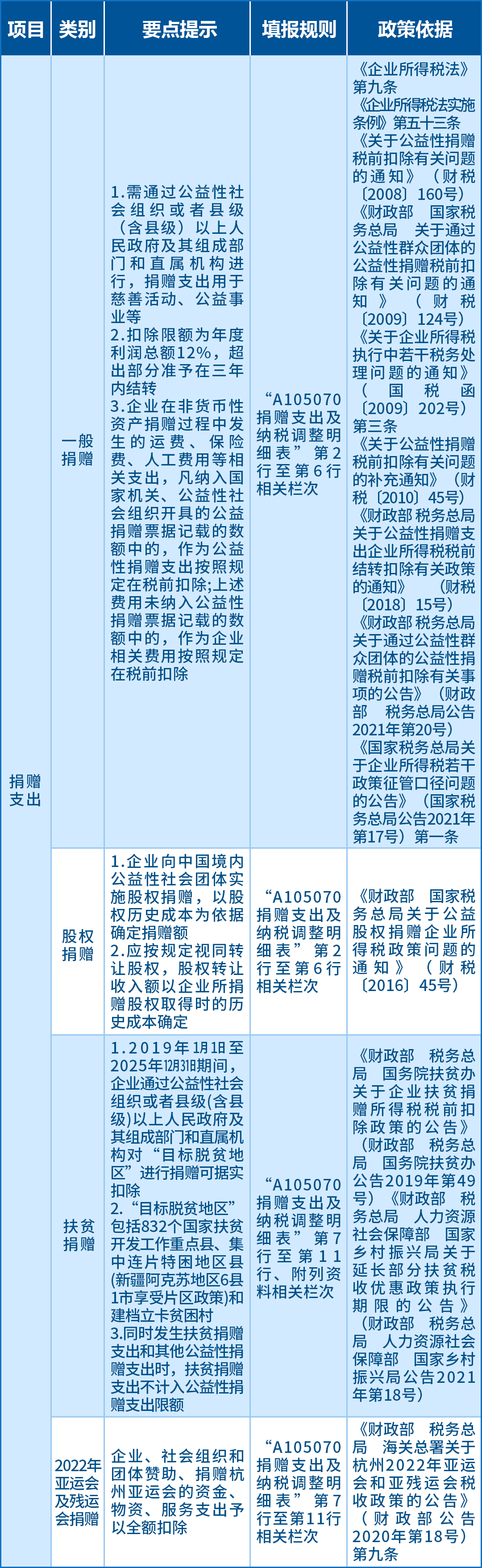 税务总局部署2025年重点工作 推动税费征管基础全面夯实