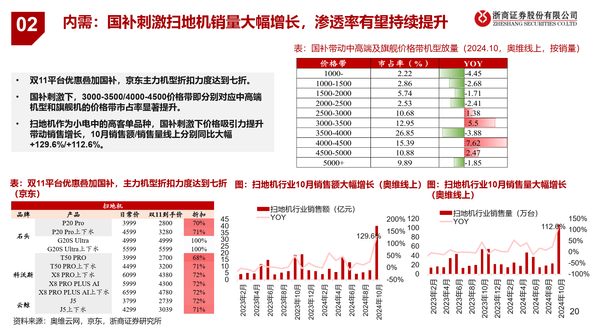 浙商证券：2025年关注大众品食品两条投资主线