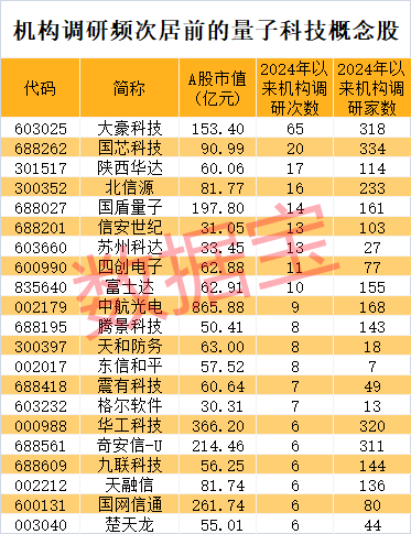 沸腾，强势上涨！高成长预期的量子科技概念股来了