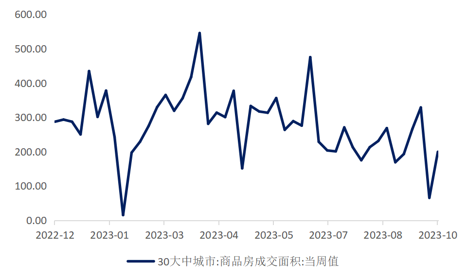 国家统计局：房地产市场信心在逐步提振，下阶段有望继续改善