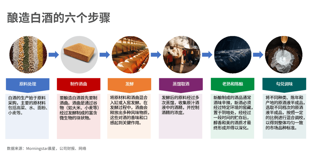 食品饮料周报：白酒传统销售旺季来临！贵州茅台出口营收首次突破50亿元