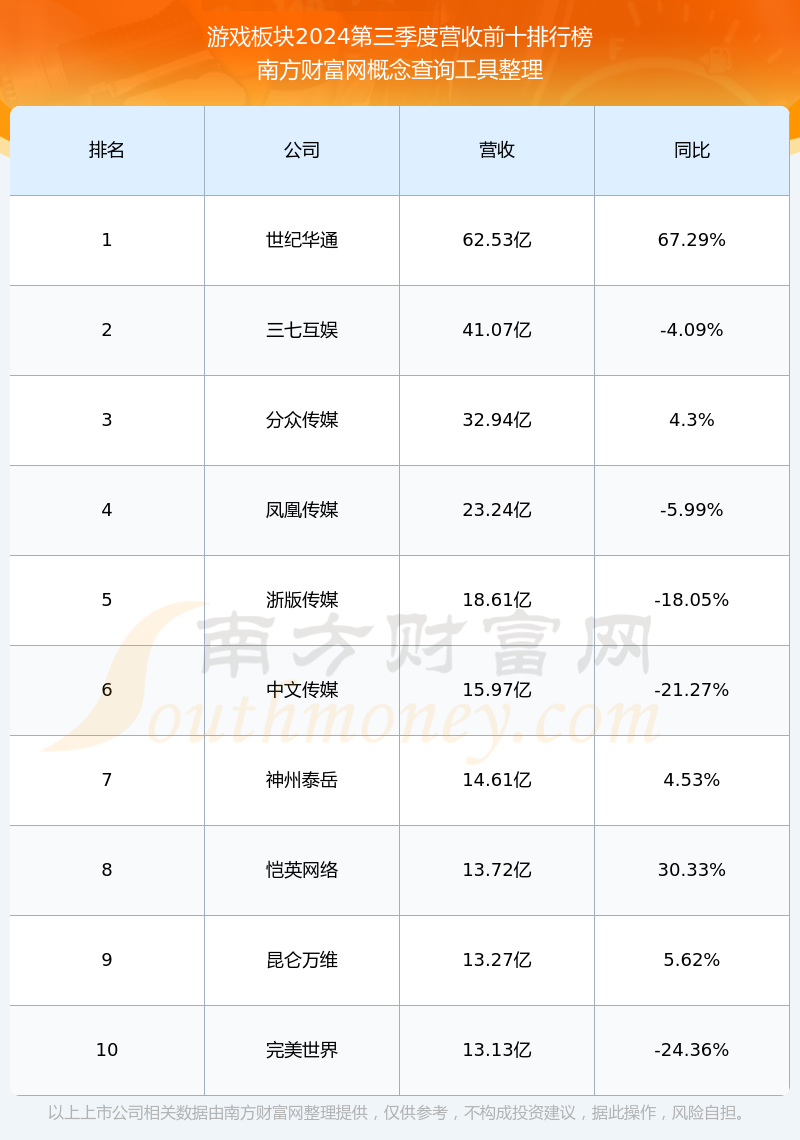 吉比特危局：业绩滑坡，核心产品拖后腿，爆款产出率低