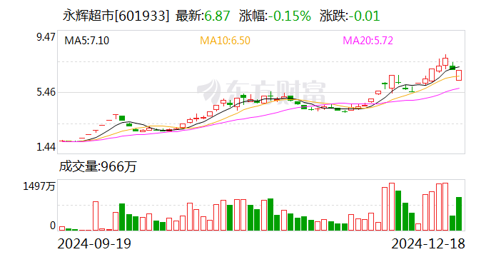 中百集团：2024年预亏4.3亿元至6.1亿元