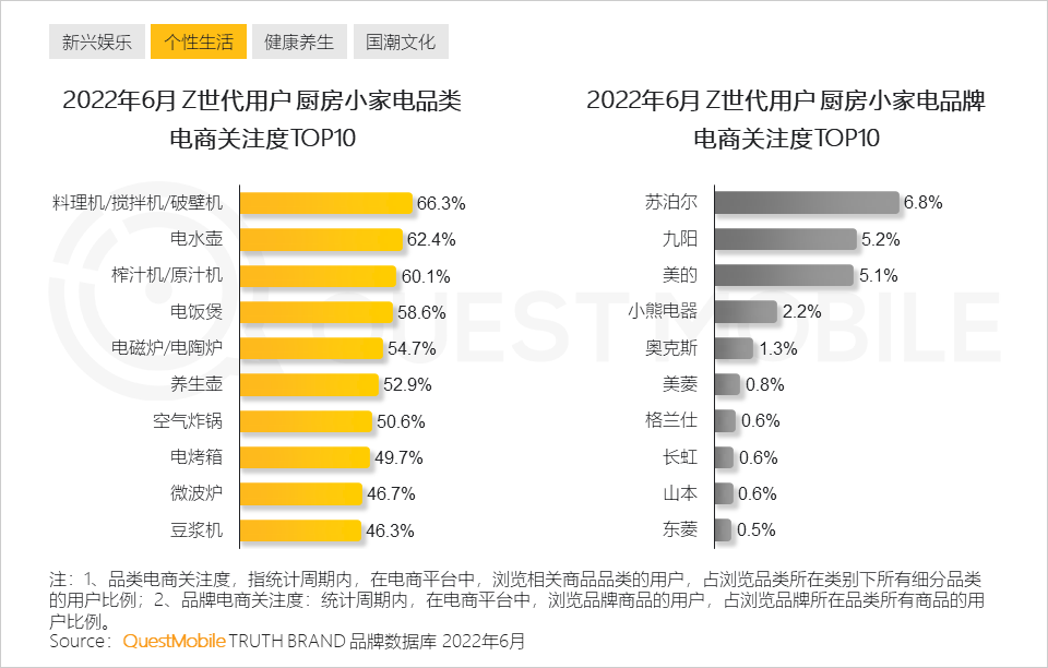 为破局业绩低谷 完美世界向Z世代市场打出组合拳