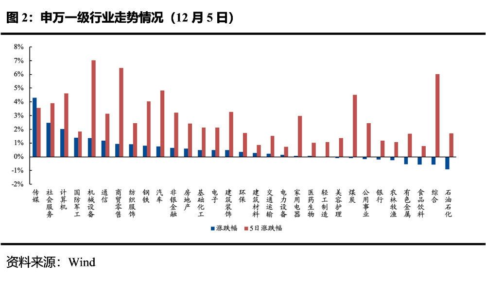 24.62亿元主力资金今日撤离传媒板块